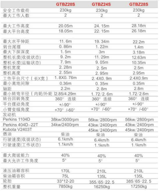 重慶升降機租賃